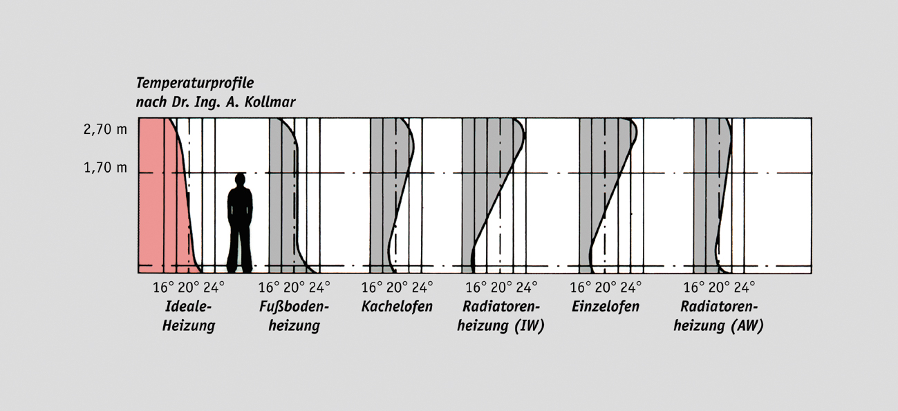 MULTIBETON