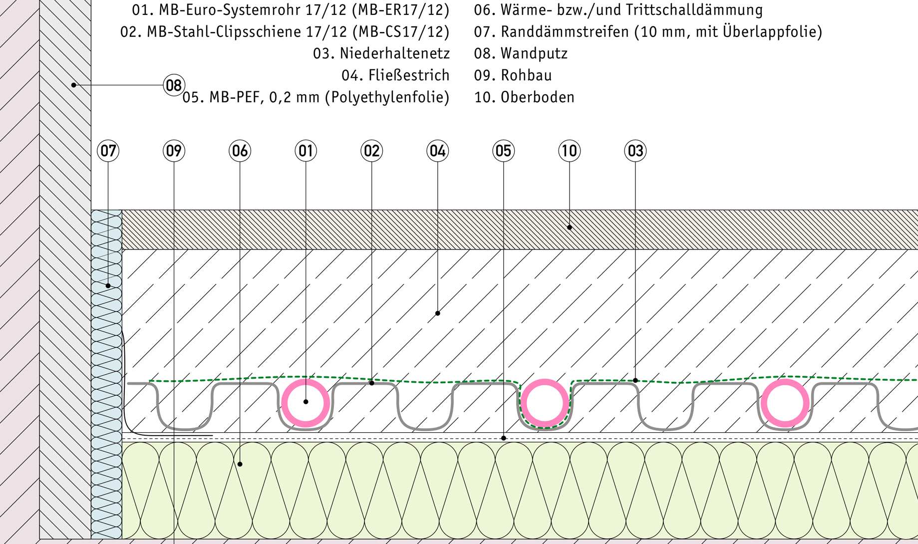 MB